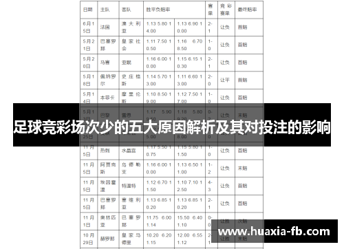 足球竞彩场次少的五大原因解析及其对投注的影响