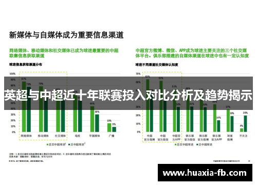 英超与中超近十年联赛投入对比分析及趋势揭示 英超与中超近十年联赛投入对比分析及趋势揭示