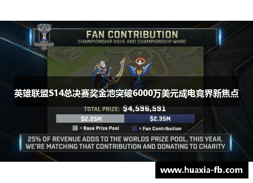 英雄联盟S14总决赛奖金池突破6000万美元成电竞界新焦点