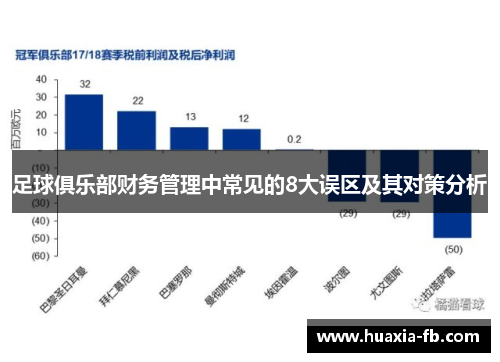 足球俱乐部财务管理中常见的8大误区及其对策分析 足球俱乐部财务管理中常见的8大误区及其对策分析