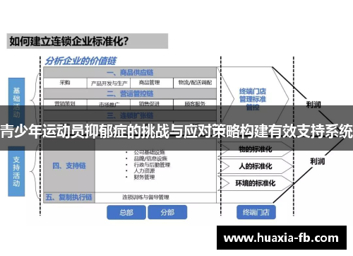 青少年运动员抑郁症的挑战与应对策略构建有效支持系统 青少年运动员抑郁症的挑战与应对策略构建有效支持系统