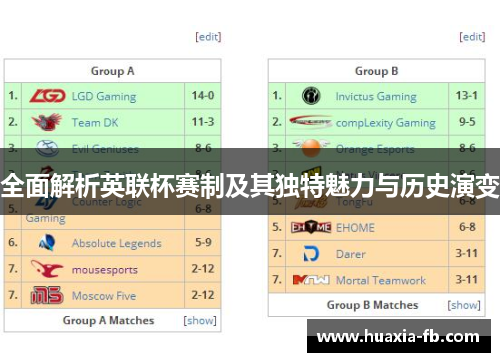 全面解析英联杯赛制及其独特魅力与历史演变 全面解析英联杯赛制及其独特魅力与历史演变