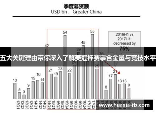 五大关键理由带你深入了解美冠杯赛事含金量与竞技水平