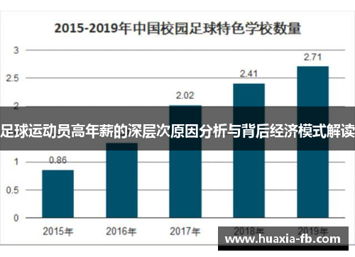 足球运动员高年薪的深层次原因分析与背后经济模式解读