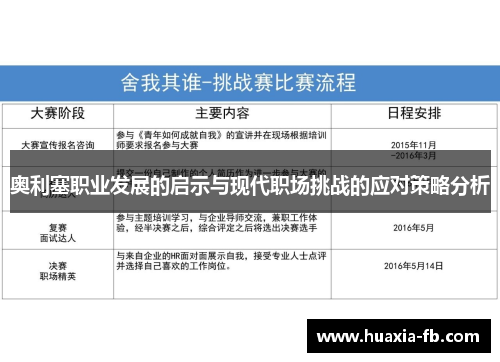 奥利塞职业发展的启示与现代职场挑战的应对策略分析