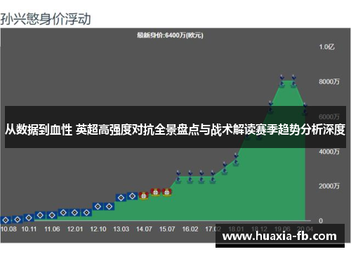 从数据到血性 英超高强度对抗全景盘点与战术解读赛季趋势分析深度