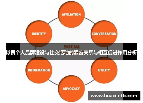 球员个人品牌建设与社交活动的紧密关系与相互促进作用分析