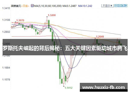 罗斯托夫崛起的背后揭秘：五大关键因素驱动城市腾飞