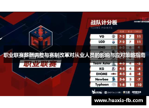职业联赛薪酬调整与赛制改革对从业人员的影响与应对策略指南