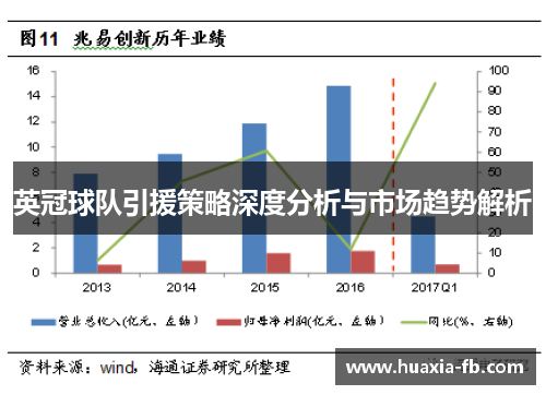 英冠球队引援策略深度分析与市场趋势解析