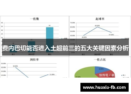 费内巴切能否进入土超前三的五大关键因素分析
