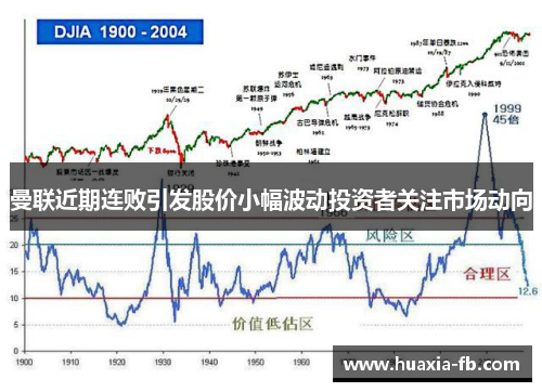 曼联近期连败引发股价小幅波动投资者关注市场动向 曼联近期连败引发股价小幅波动投资者关注市场动向